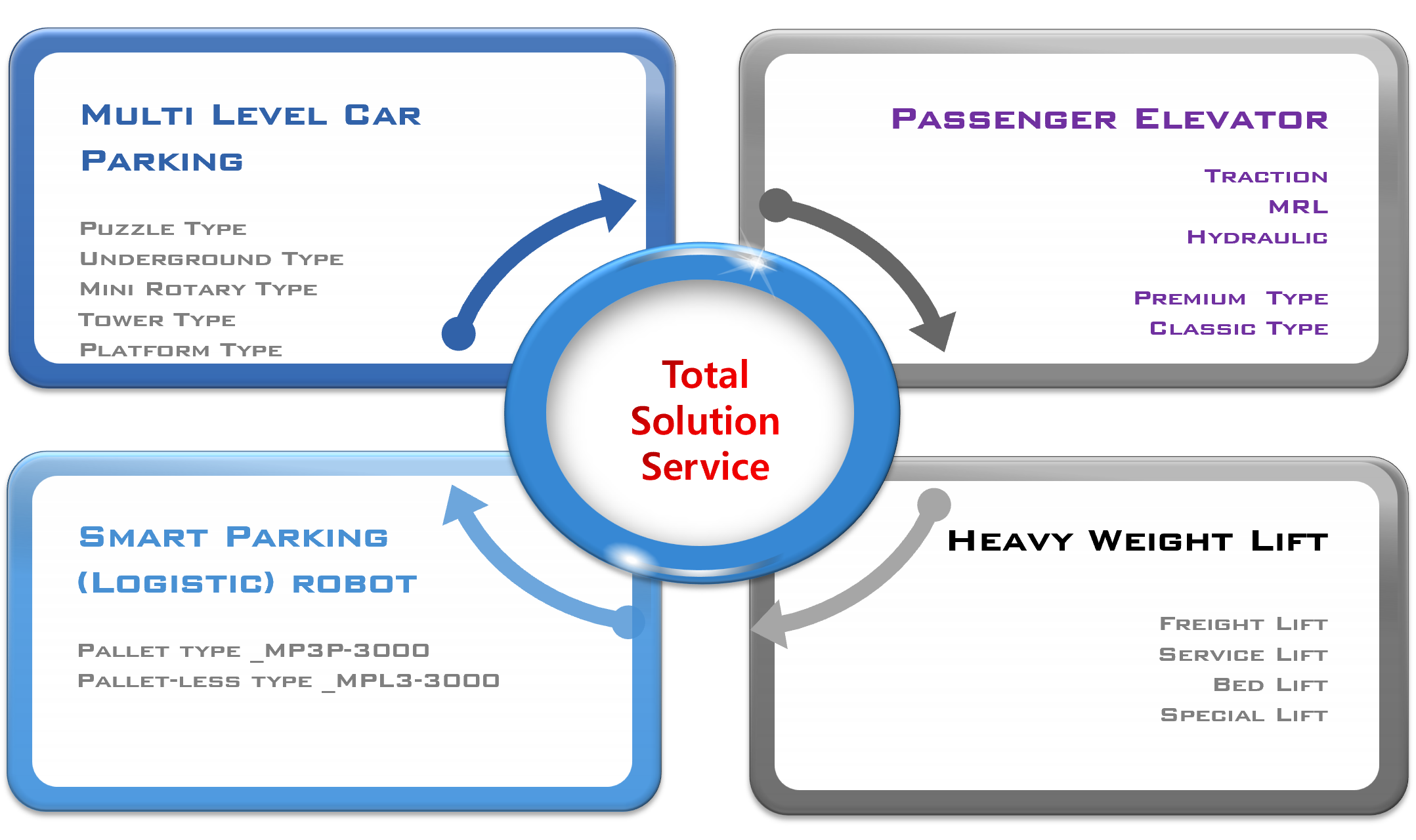 Moving System Solution (HANKOOK)